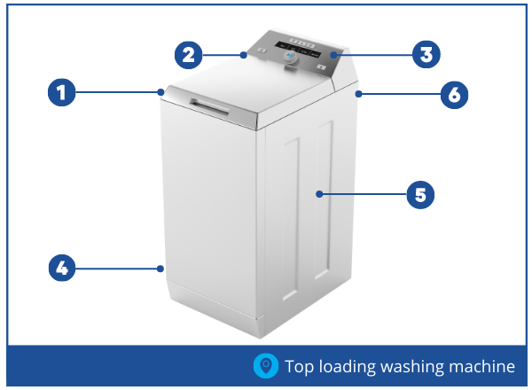 Find your top loading washing machine details