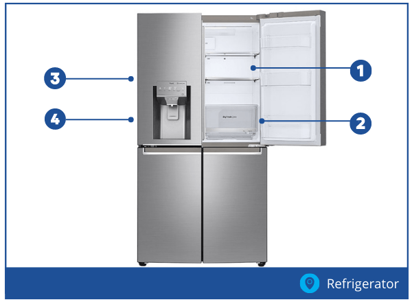 Find the location of your refrigerator data plate

