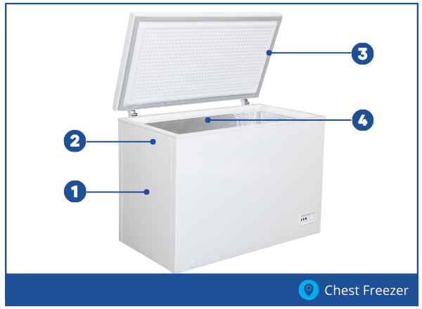 Find your chest freezer model number
