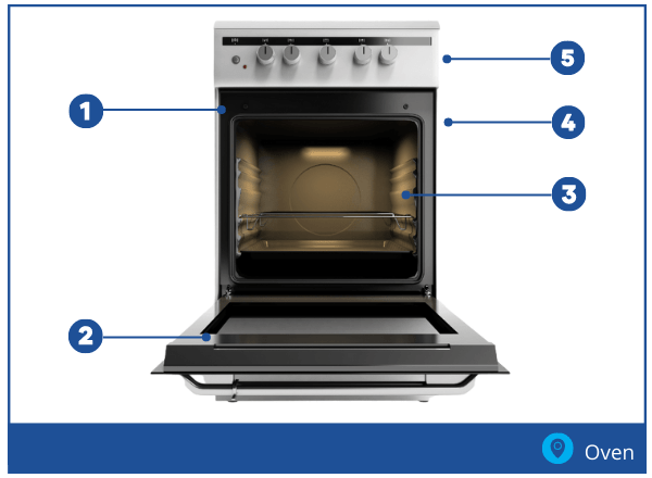 Oven model number locations
